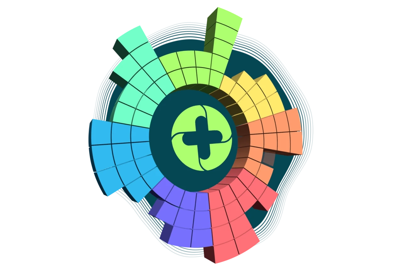 Medigo metrics persoonlijk profiel eigenschappen medisch student Medigo metrics persoonlijk profiel eigenschappen medisch student